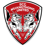 Эмблема (логотип): Футбольный клуб «Муантонг Юнайтед» Муанг Тонг Тани. Logo: Muangthong United Football Club